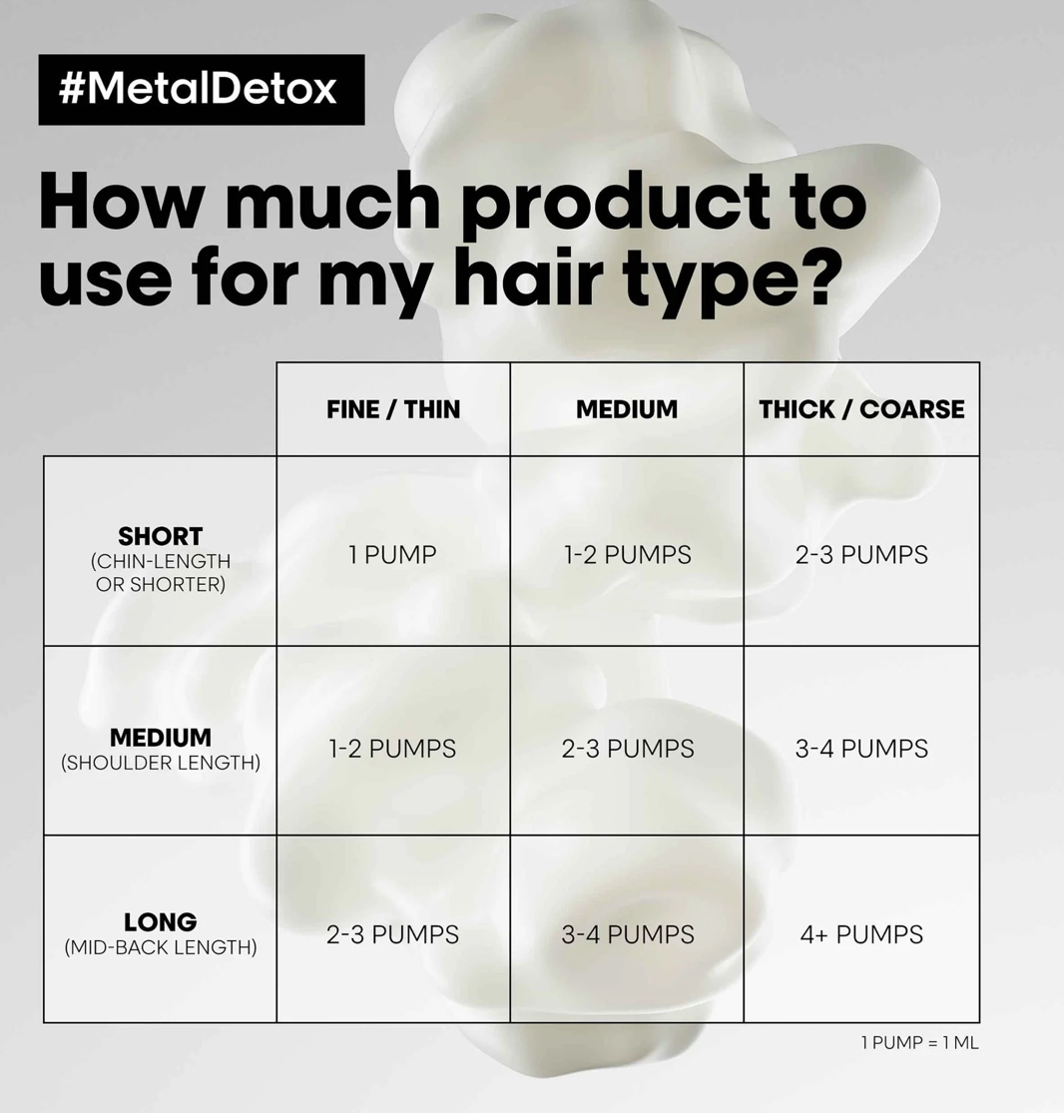 Metal Detox Shampoo