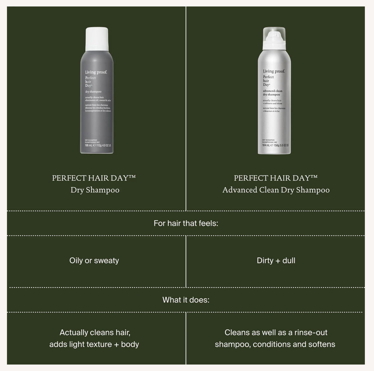 Living Proof Dry Shampoo Set of Two